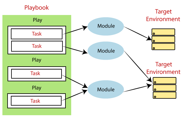 ansible_playbook