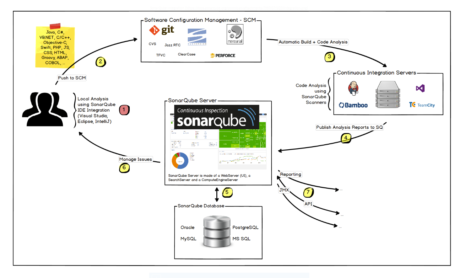 sonar_integration