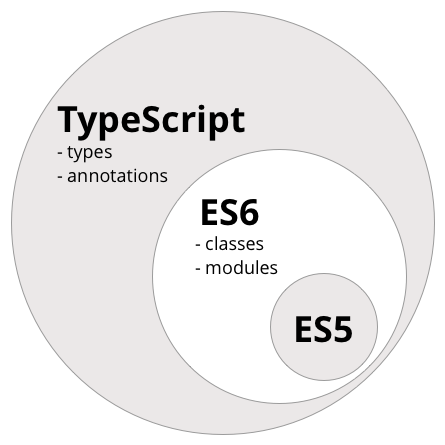 typescript_superset